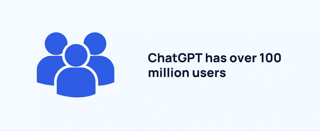 ChatGPT 用户数量（2023 年 12 月）